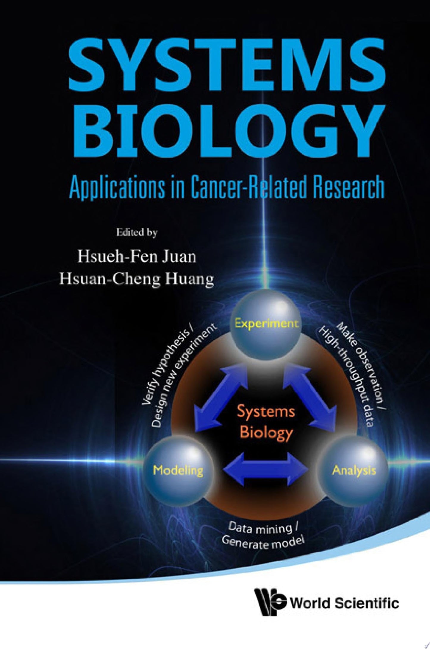 Systems Biology: Applications in Cancer-Related Research