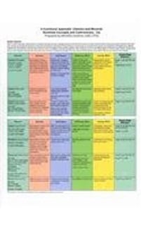 Functional Approach Vitamins Minerals Water for Nutrition, 16th Edition (Pamphlet only)